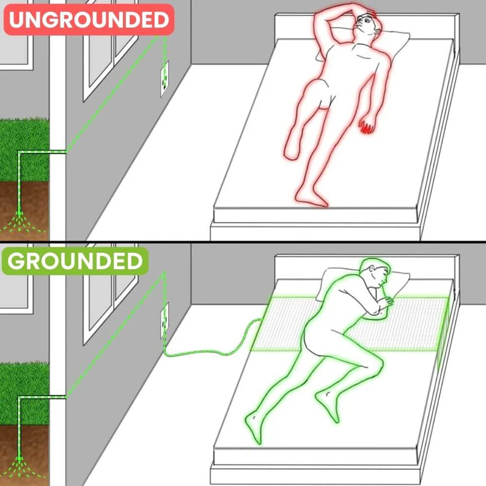 GroundRestore™ Sleep Sheet