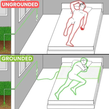 GroundRestore™ Sleep Sheet